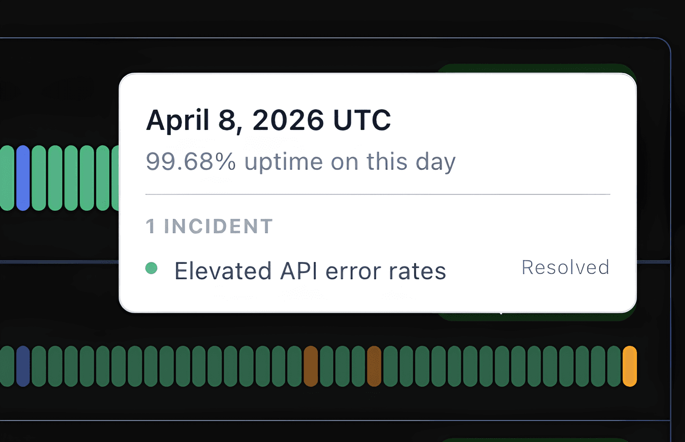 Uptime history tooltip showing a date, daily uptime percentage, and the resolved incident associated with that day